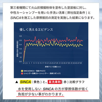SINCA(シンカ)セット専用クロス2枚付