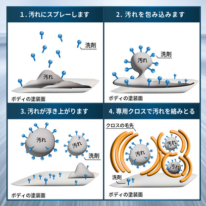 SINCA(シンカ)セット専用クロス2枚付